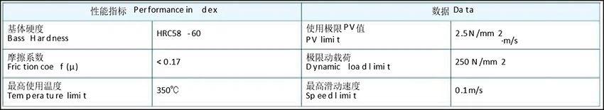 JDB-5 实心钢嵌入式自润滑衬套规范