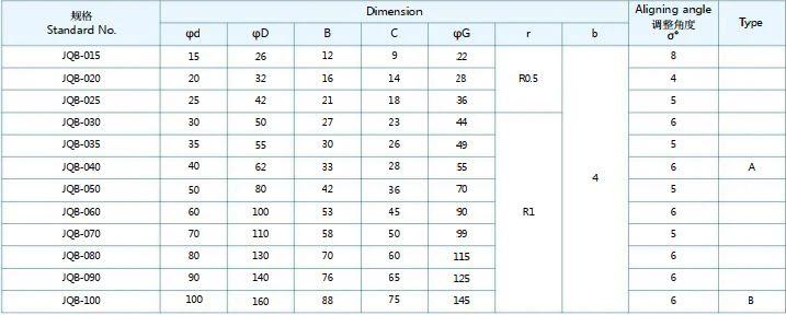 JQB球面摆动轴承规格书