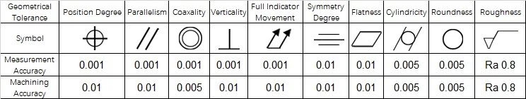 不锈钢CNC加工生产精度