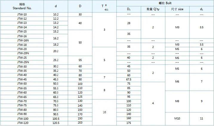 JTW 自润滑无油止推垫圈规范