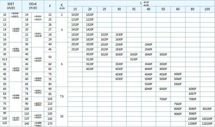 JFB 自润滑翻边衬套规格