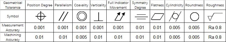 平面磨削加工精度