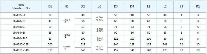 JNA 自润滑无油导套规格