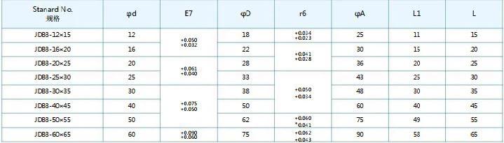 JDBB Self_lub 无油法兰衬套规范